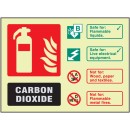 CO2 Carbon Dioxide Extinguisher Identification