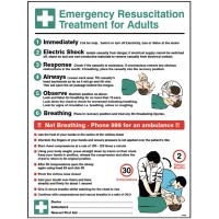 Emergency Resuscitation Treatment Wall Panel