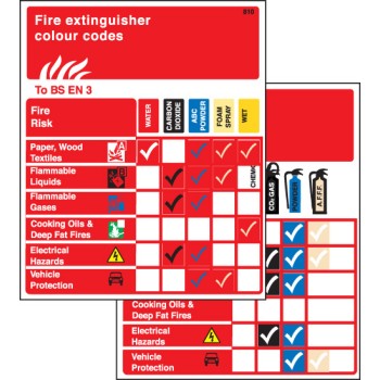 Extinguisher Pocket Guide (Pack of 10)